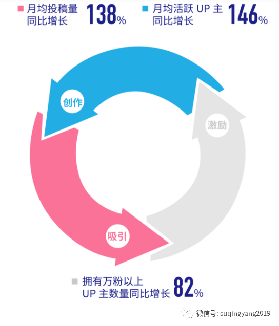 视频战争——微信视频号的困局与出路（中）